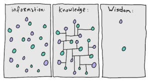 Artwork by Hugh MacLeod (Gaping Void) and Bob Marshall - www.rafamontoya.com 